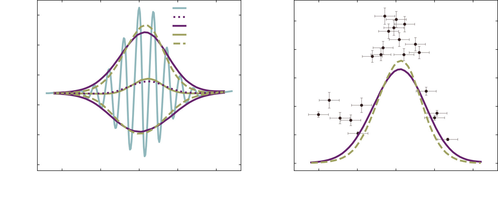 Figure 22